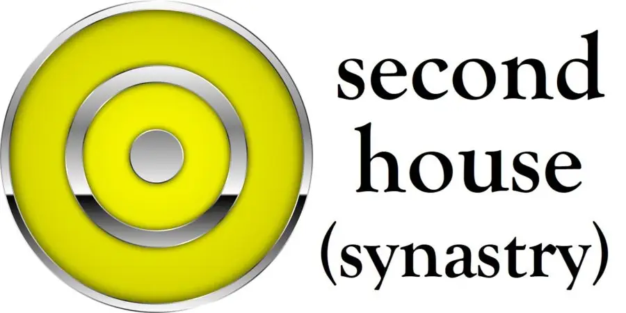 Sun in 2nd House Synastry