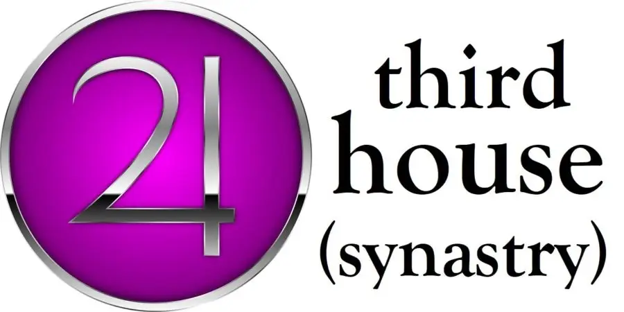 Jupiter in 3rd House Synastry