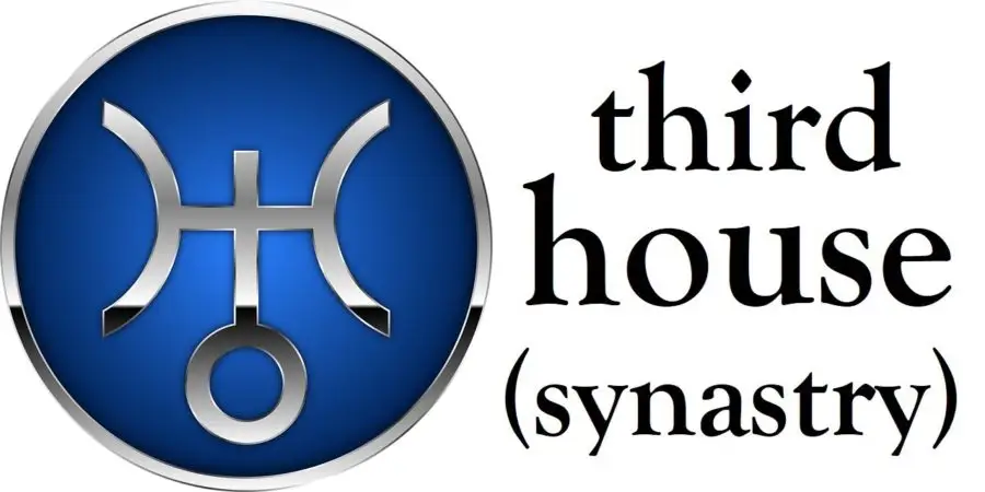 Uranus in 3rd House Synastry