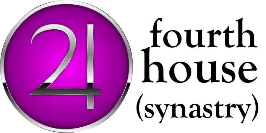 Jupiter in 4th House Synastry