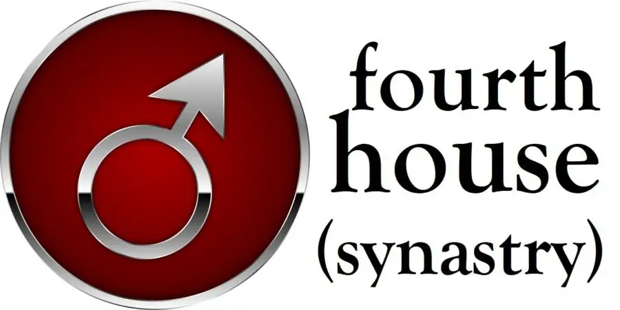 Mars in 4th House Synastry