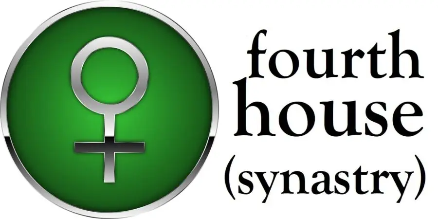Venus in 4th House Synastry