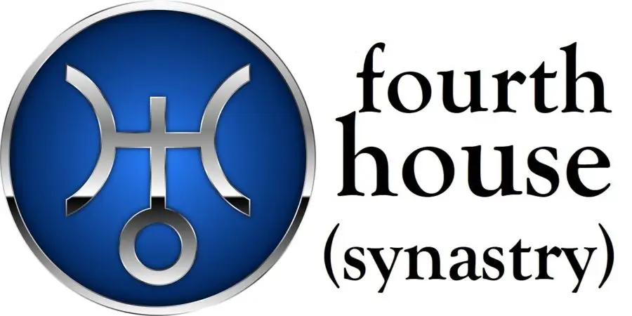 Uranus in 4th House Synastry
