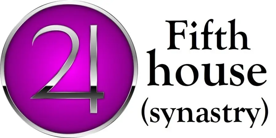Jupiter in 5th House Synastry