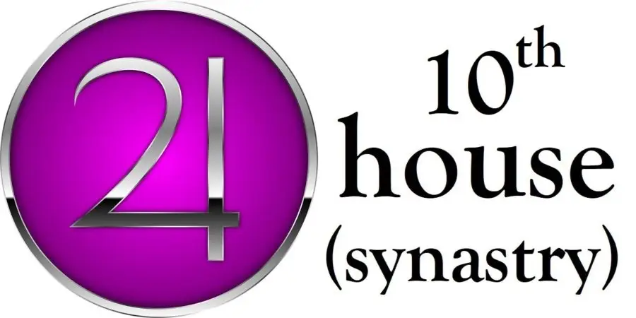 Jupiter in 10th House Synastry