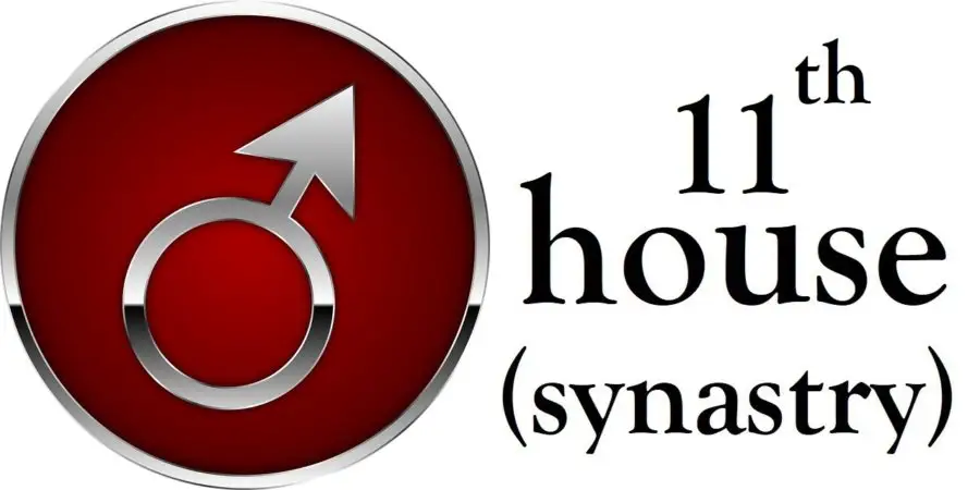 Synastry Mars in 11th House Synastry