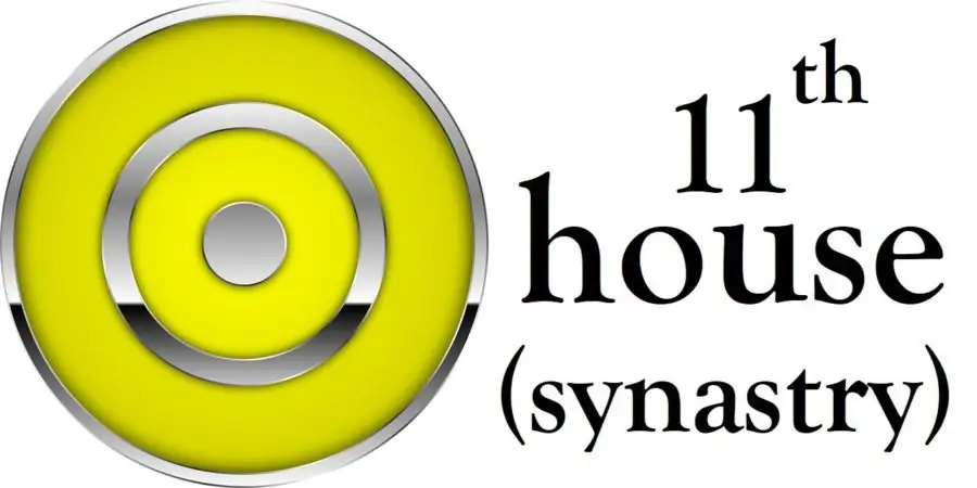 Sun in 11th House Synastry