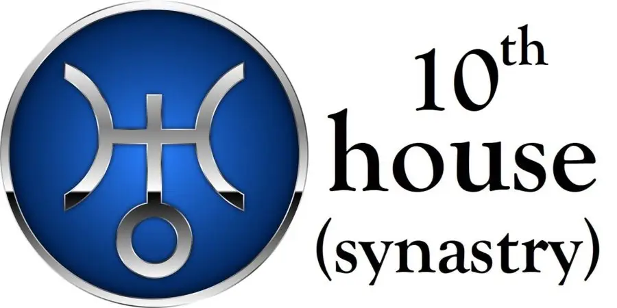 Uranus in 10th House Synastry