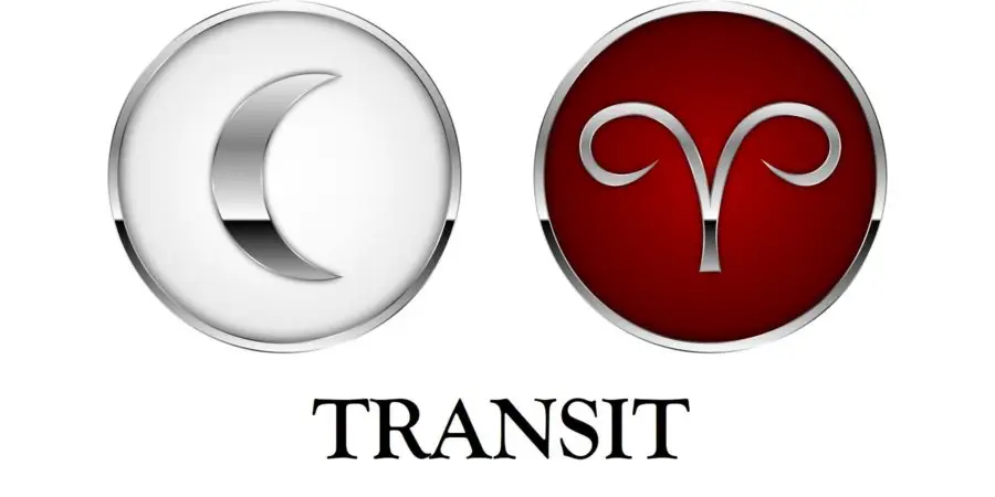 Transit Moon in Aries