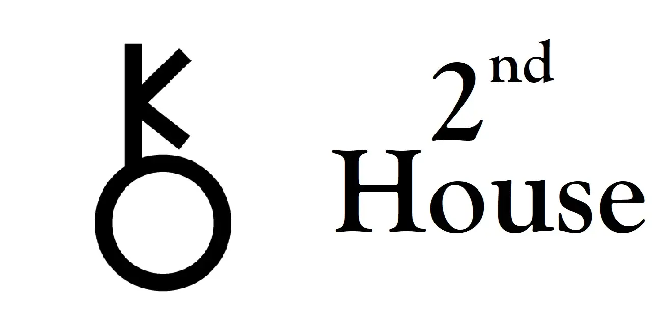 Chiron in 2nd House